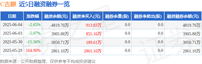 古麒绒材（001390）新股概览，5月19日开始网上申购