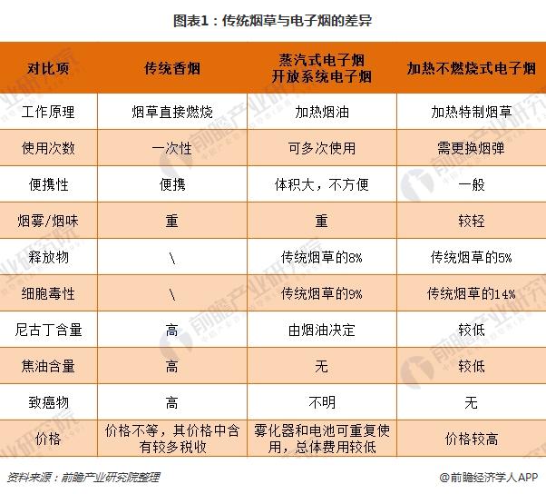 一次性电子烟比传统香烟毒性更大