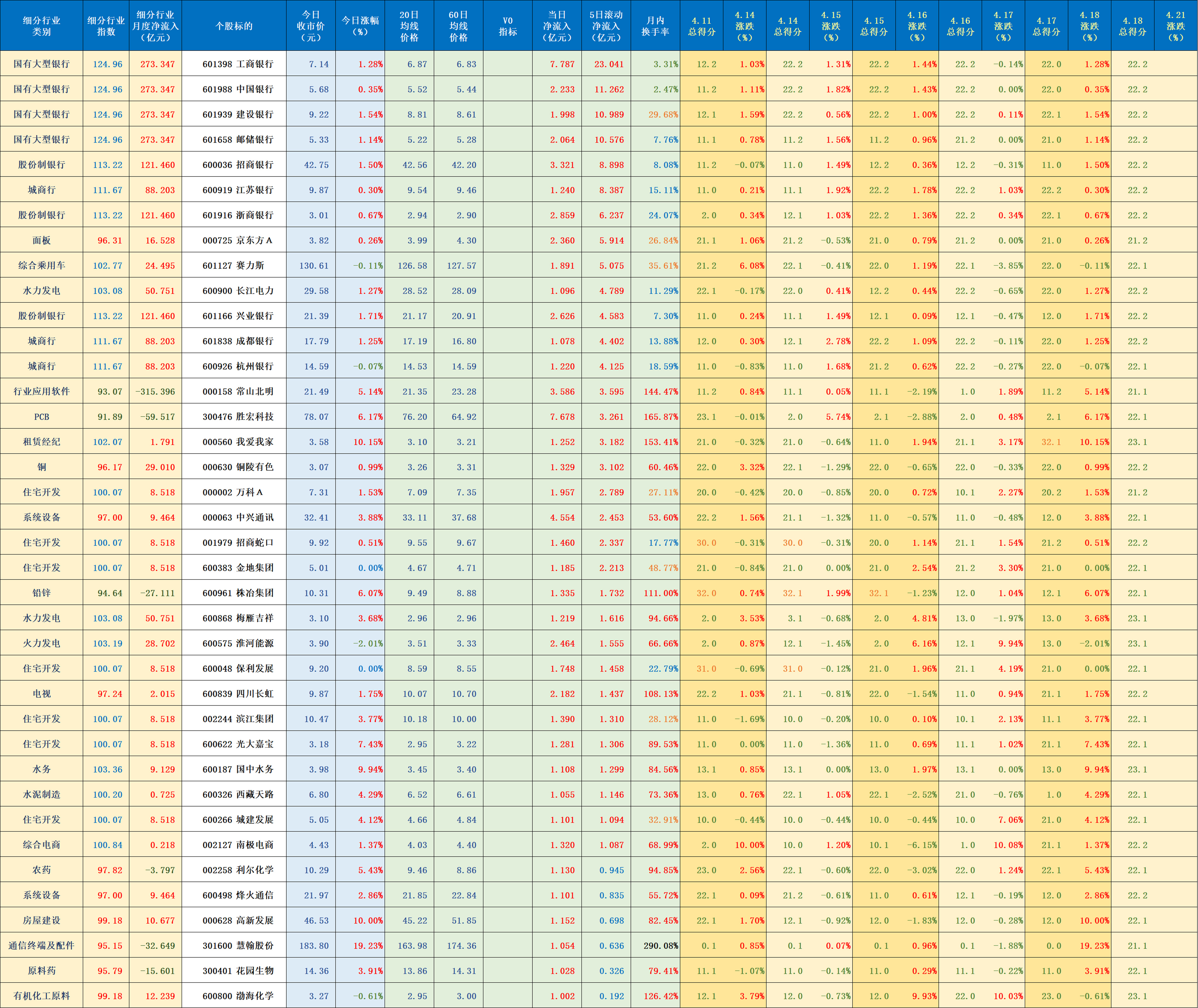计算机行业资金流入榜：指南针等24股净流入资金超亿元