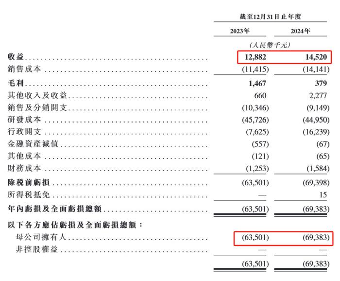 东方妍美冲击IPO,手握“童颜针”,2000万元银行借款违约