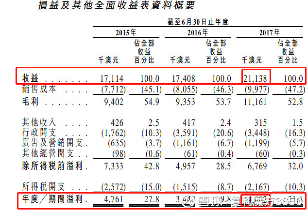 5月16日新股上会动态：酉立智能IPO上会通过