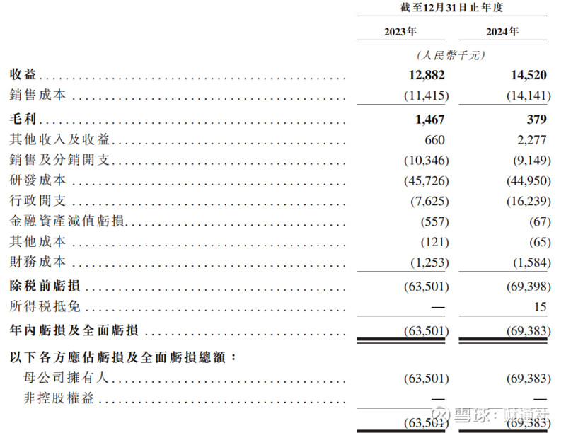 东方妍美冲击IPO,手握“童颜针”,2000万元银行借款违约