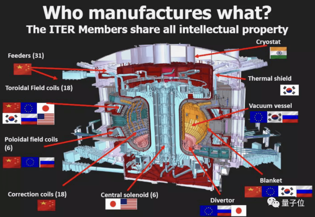 广大特材：可控聚变超导线圈铠甲材料已批量供应