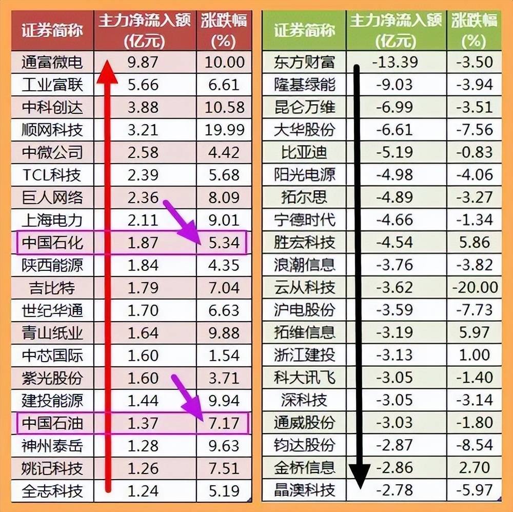 41只科创板活跃股获主力资金净流入