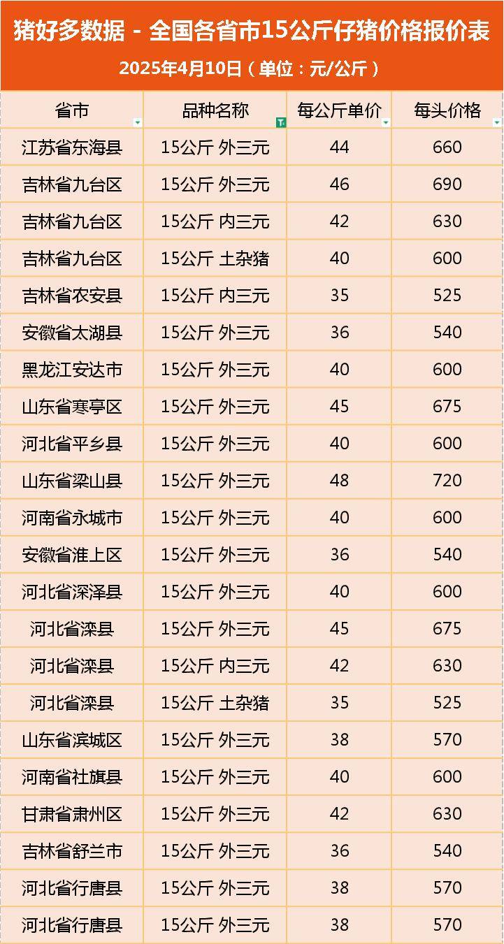 天康生物：5月份生猪养殖完全成本为13.02元/kg