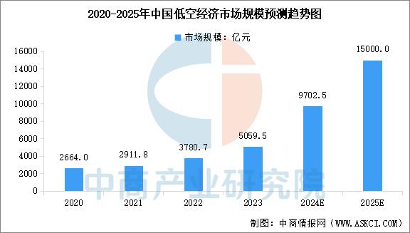 中国外卖餐饮行业全景研究及未来发展趋势预测2025_人保财险 ,人保有温度