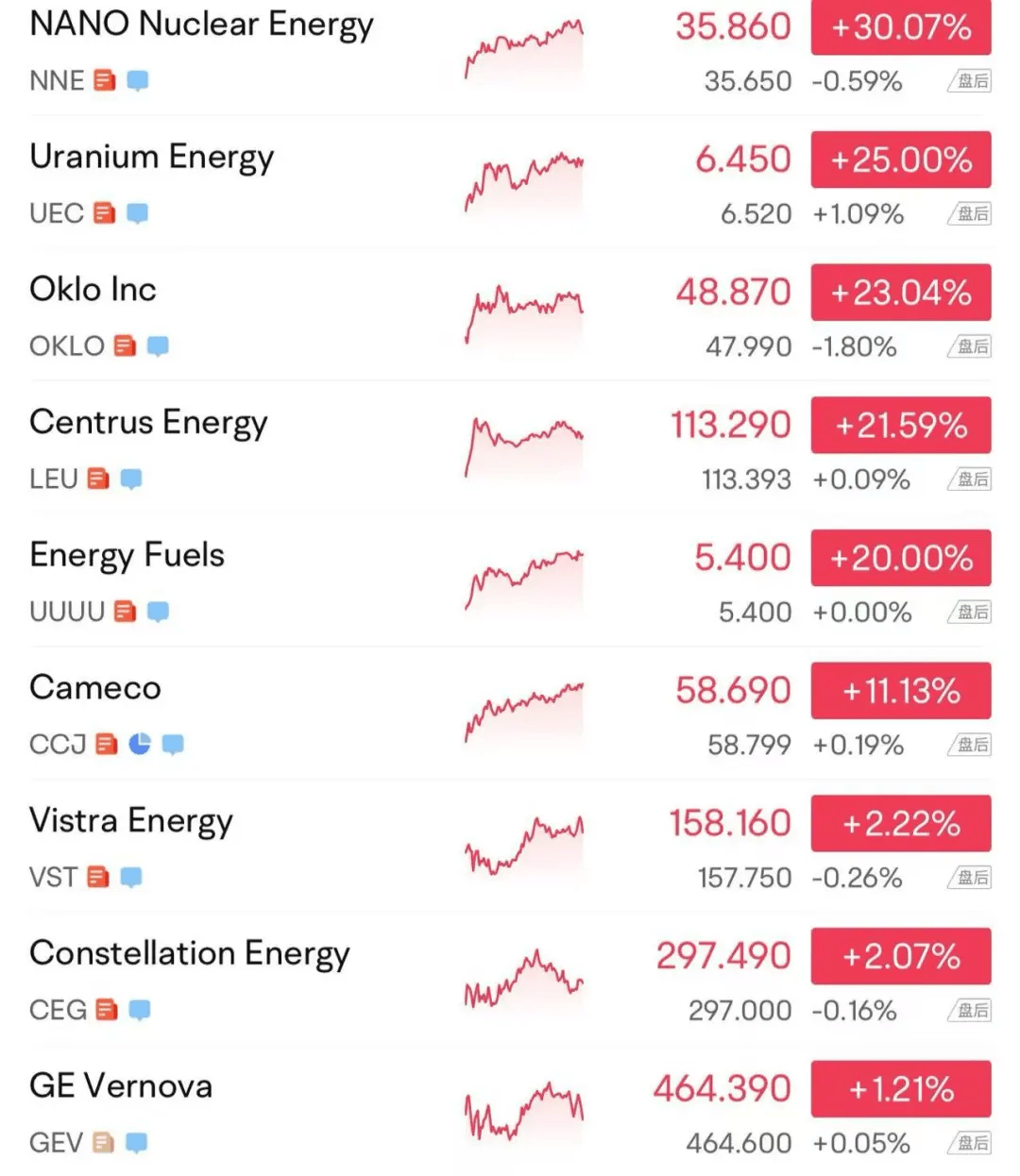 美股ETF连发溢价“预警”！收复年内失地后，美股后市怎么看？