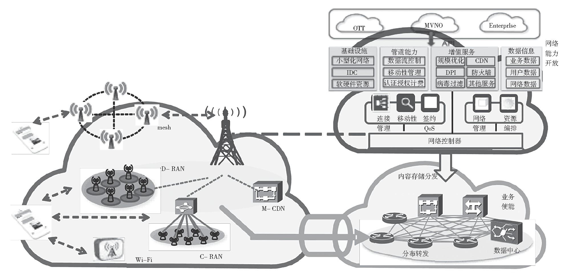 信息通信业如何突破增长瓶颈