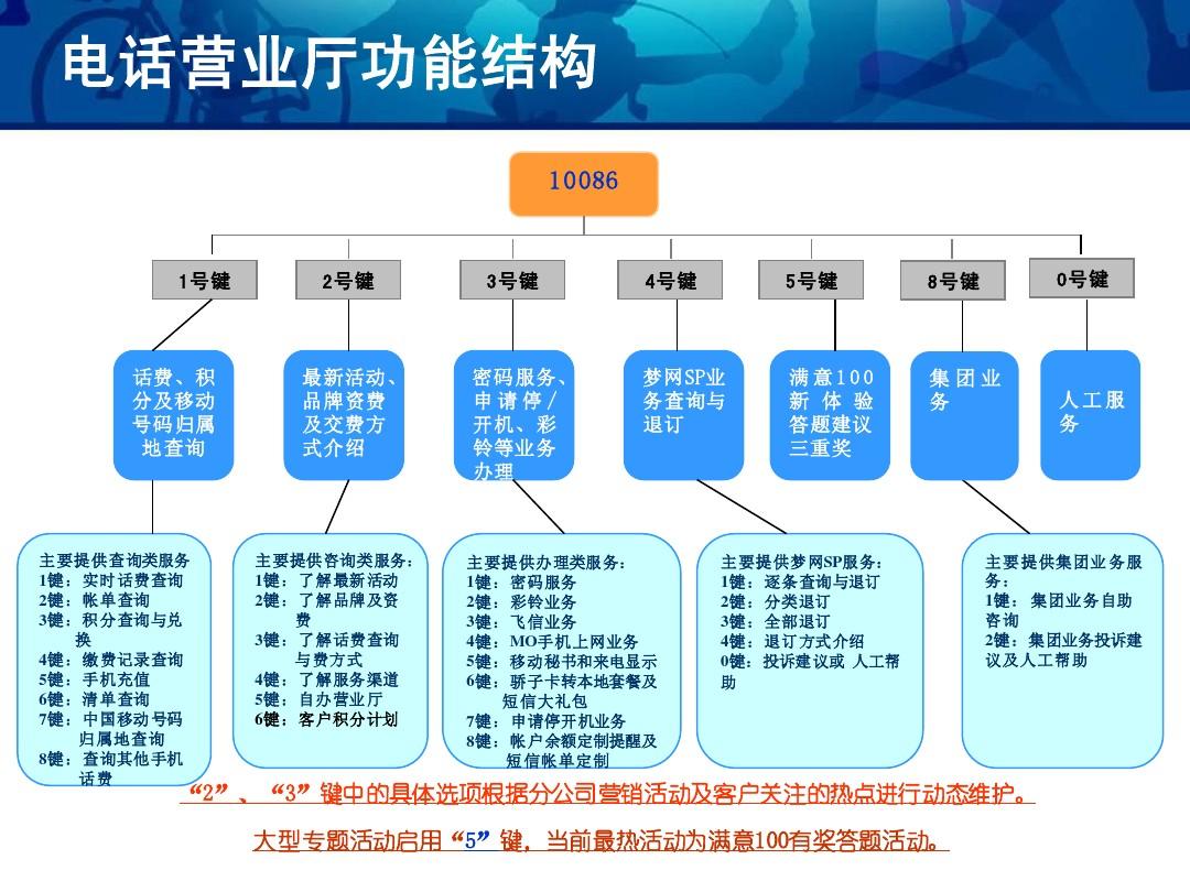 信息通信业如何突破增长瓶颈