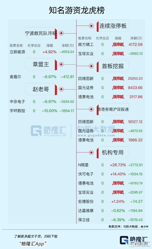 三星新材龙虎榜数据(6月26日)