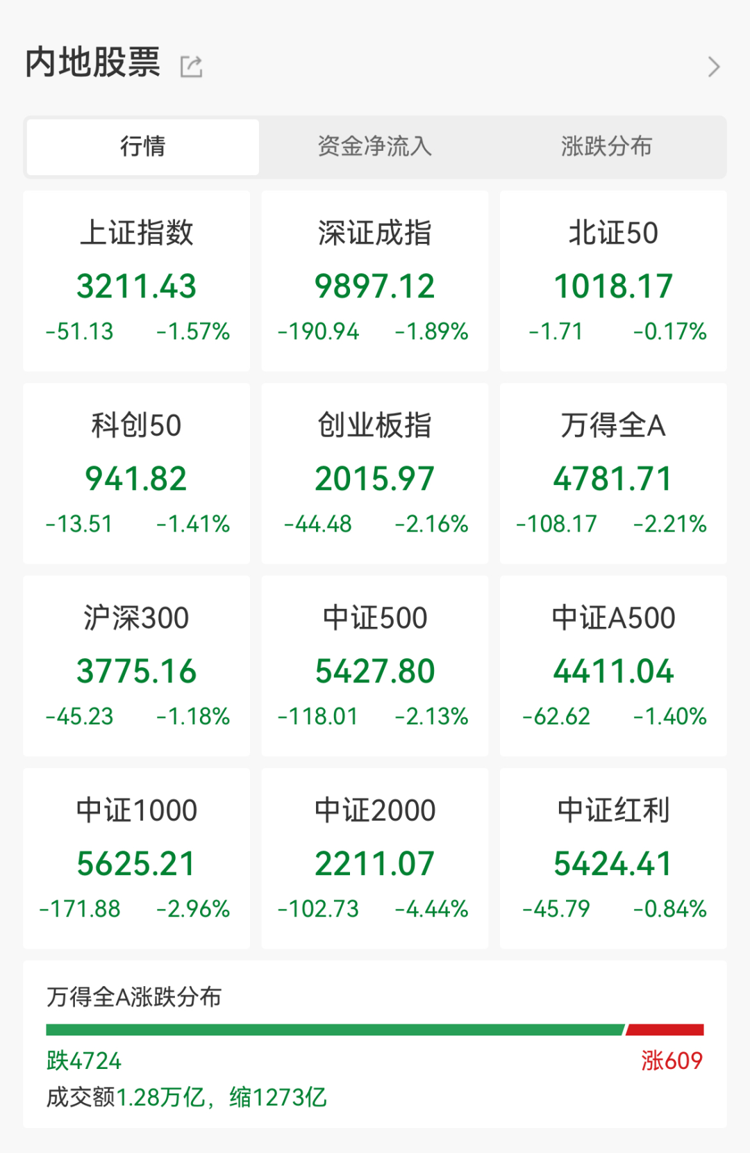 74只创业板股换手率超20%，7股浮现机构身影