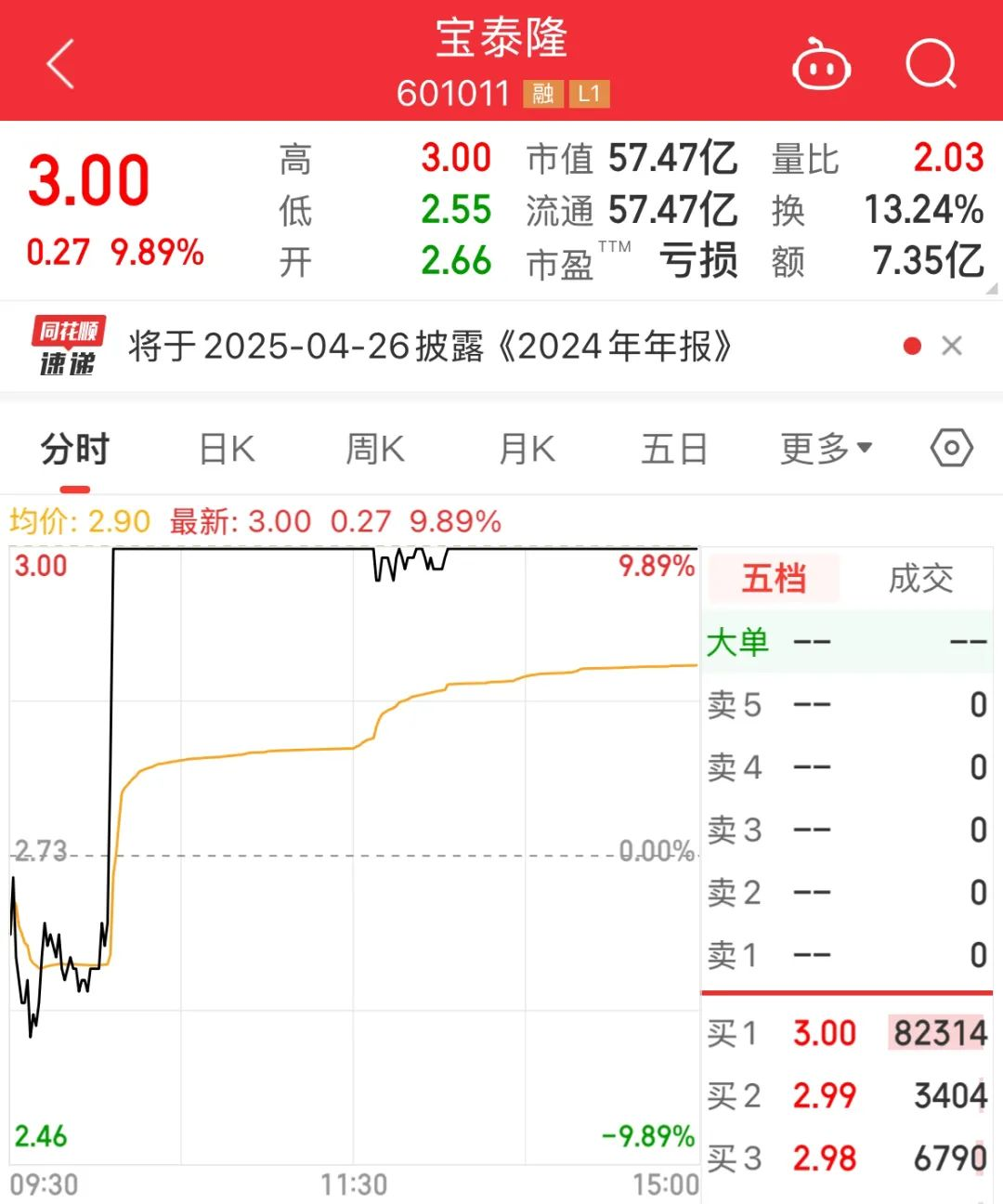 74只创业板股换手率超20%，7股浮现机构身影