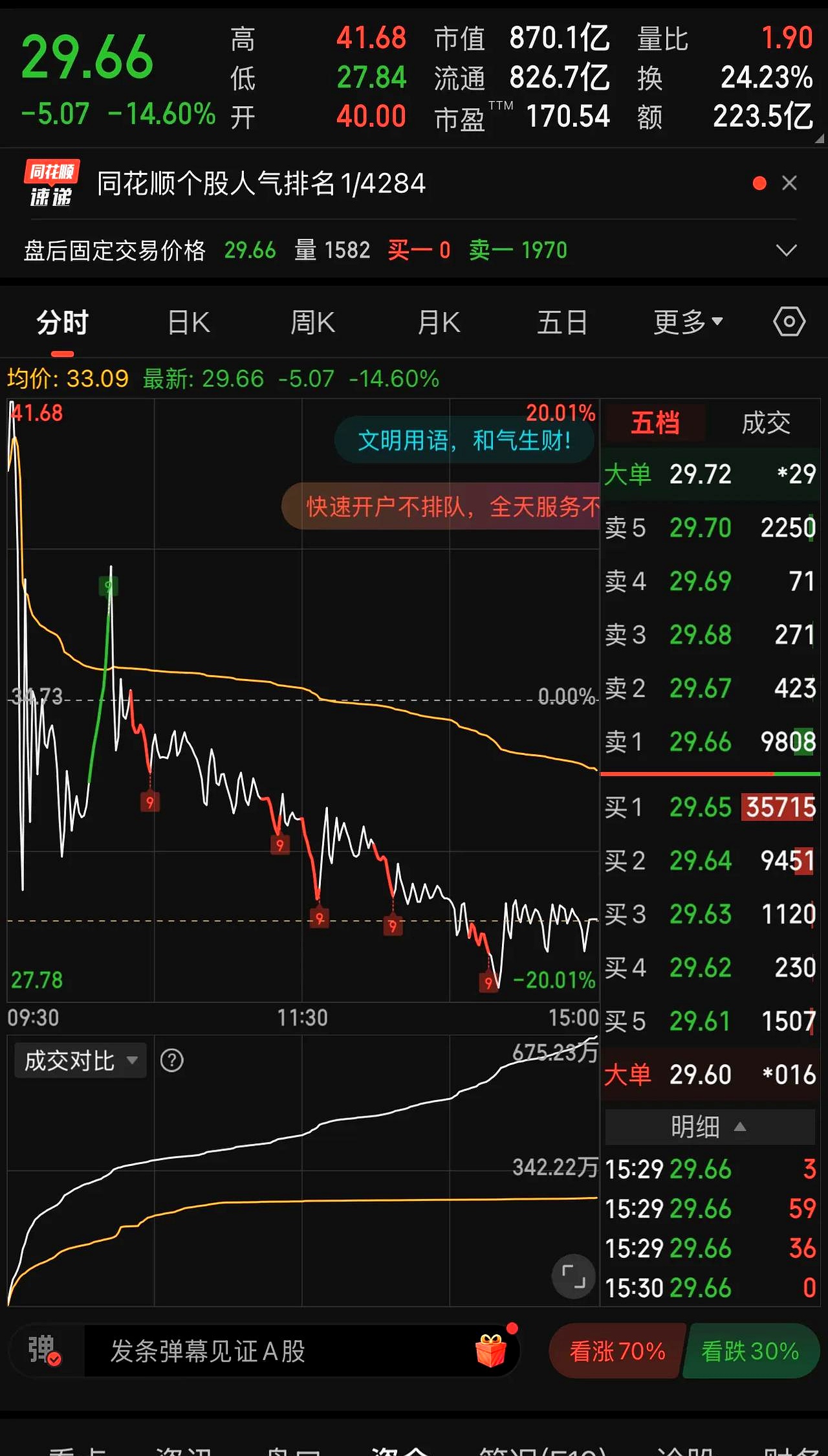 *ST广道龙虎榜：营业部净买入243.74万元