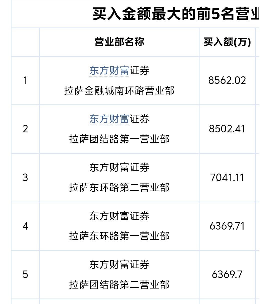 安妮股份换手率51.64%，龙虎榜上机构买入2890.62万元，卖出2488.45万元