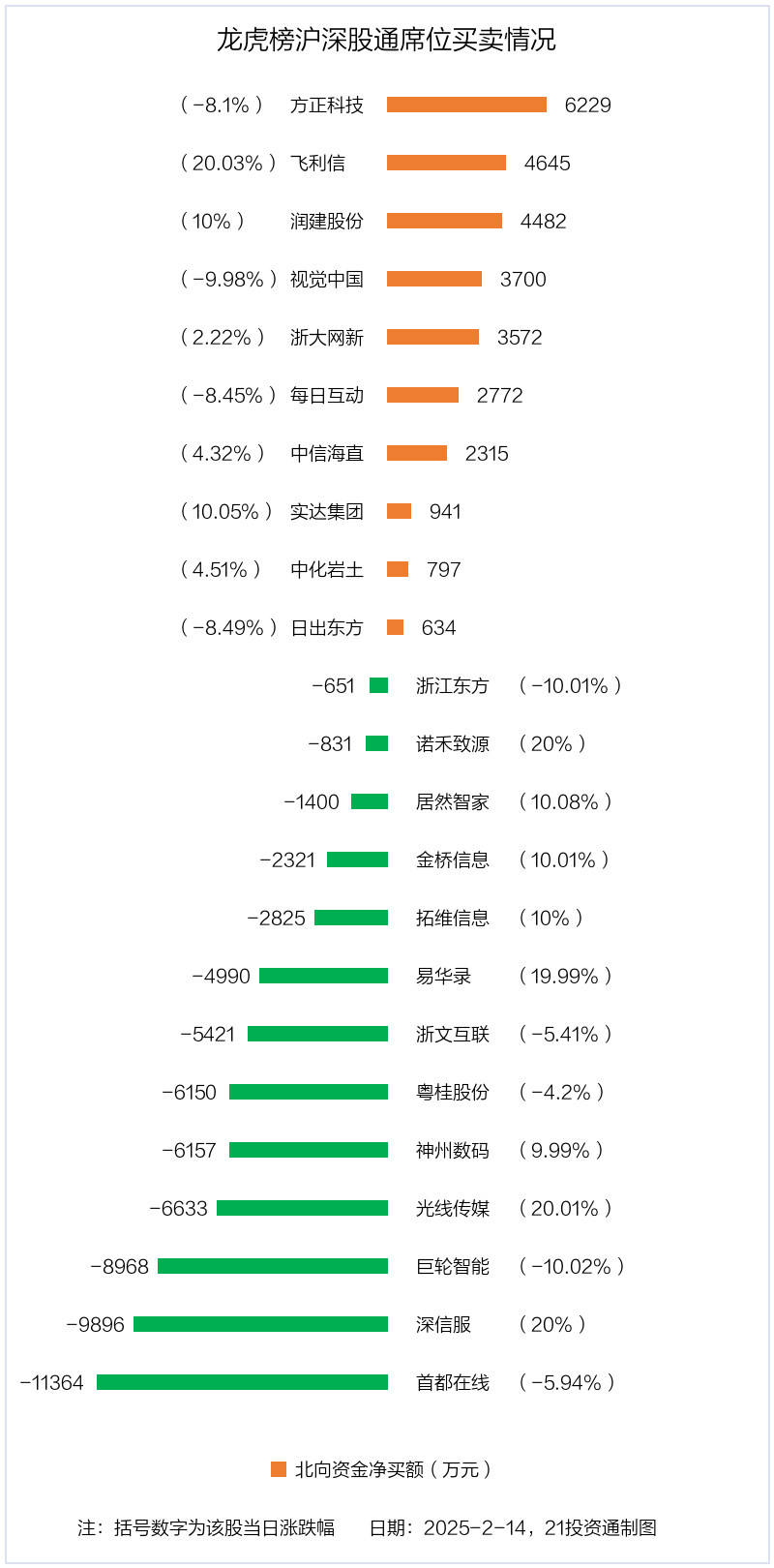 安妮股份换手率51.64%，龙虎榜上机构买入2890.62万元，卖出2488.45万元