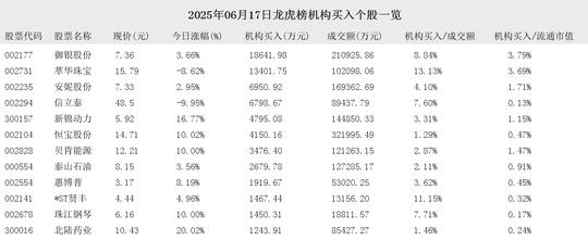 恒宝股份6月26日龙虎榜数据