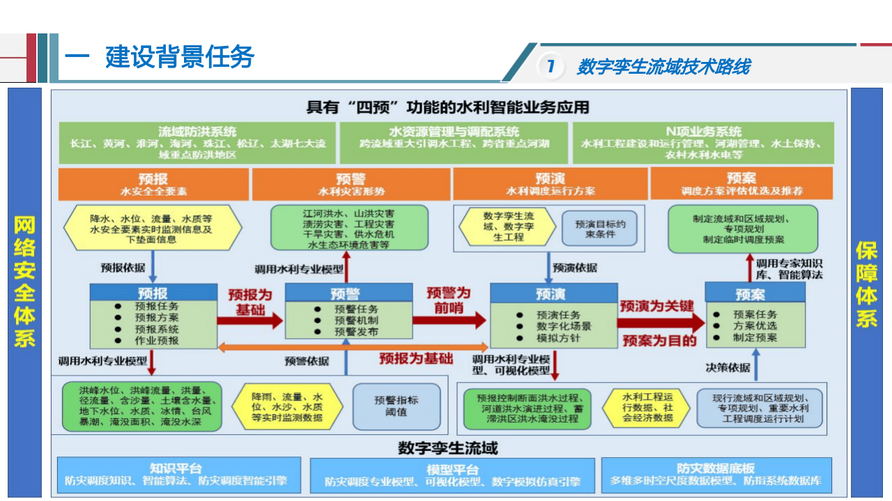 中办、国办：到2035年，现代化流域防洪减灾体系基本完善，防洪安全保障能力显著提高