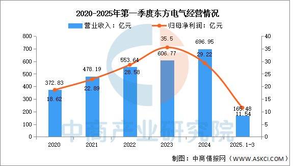 2025年中国小型风电行业：市场潜力巨大，细分领域投资机会分析_人保财险政银保 ,人保财险 