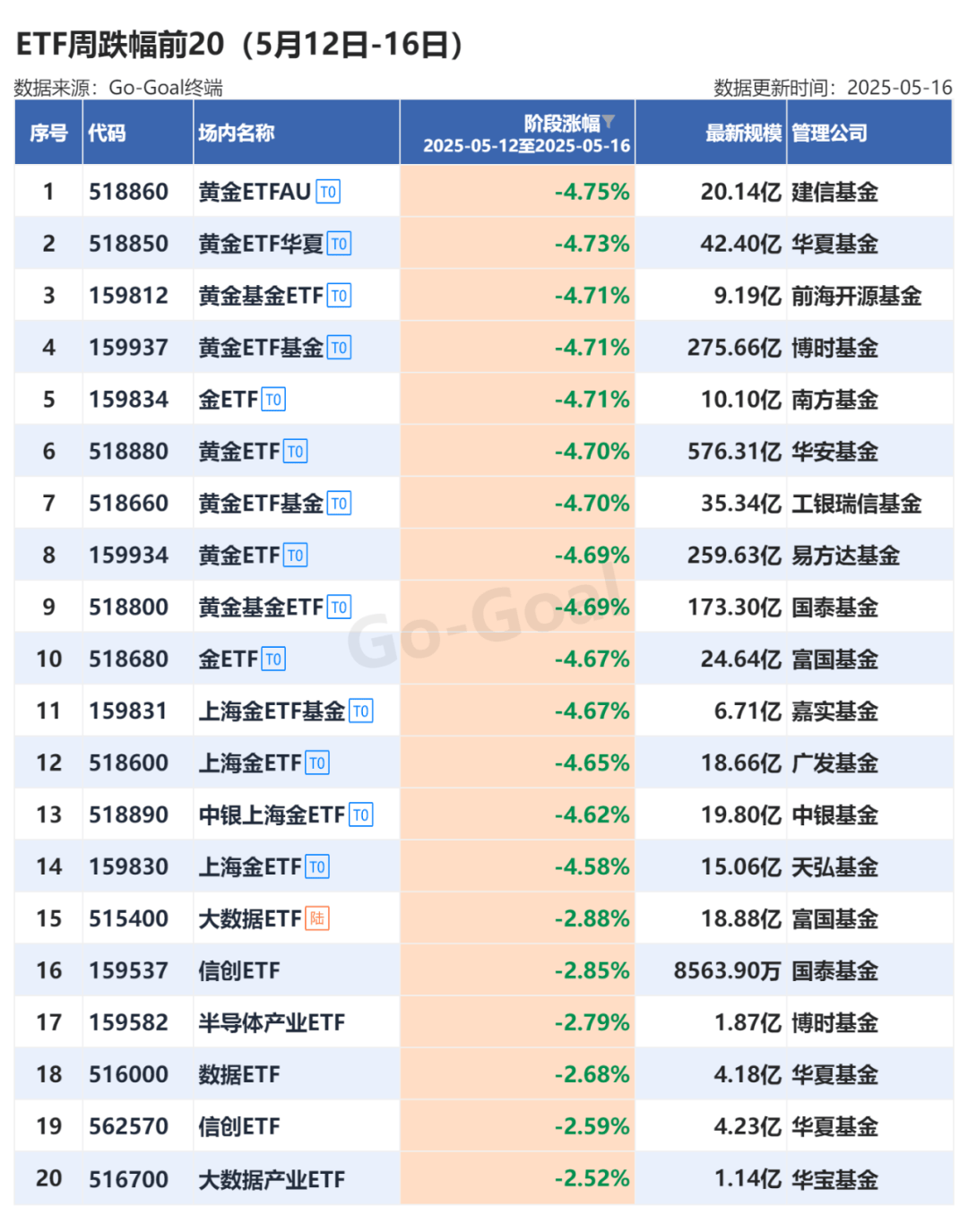 【ETF观察】6月26日跨境ETF净流出2.95亿元