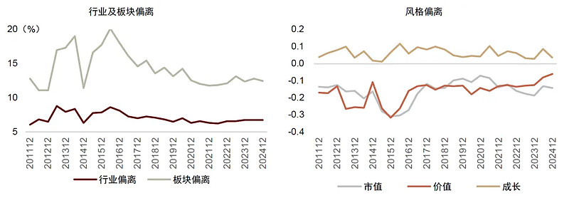 公募业绩基准调整潮起