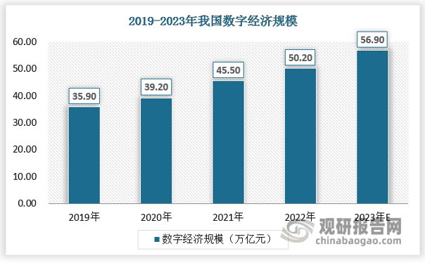 北京：拟支持未来数字空间创新试验区企业便利访问国际互联网 推动数据跨境流动和创新出海