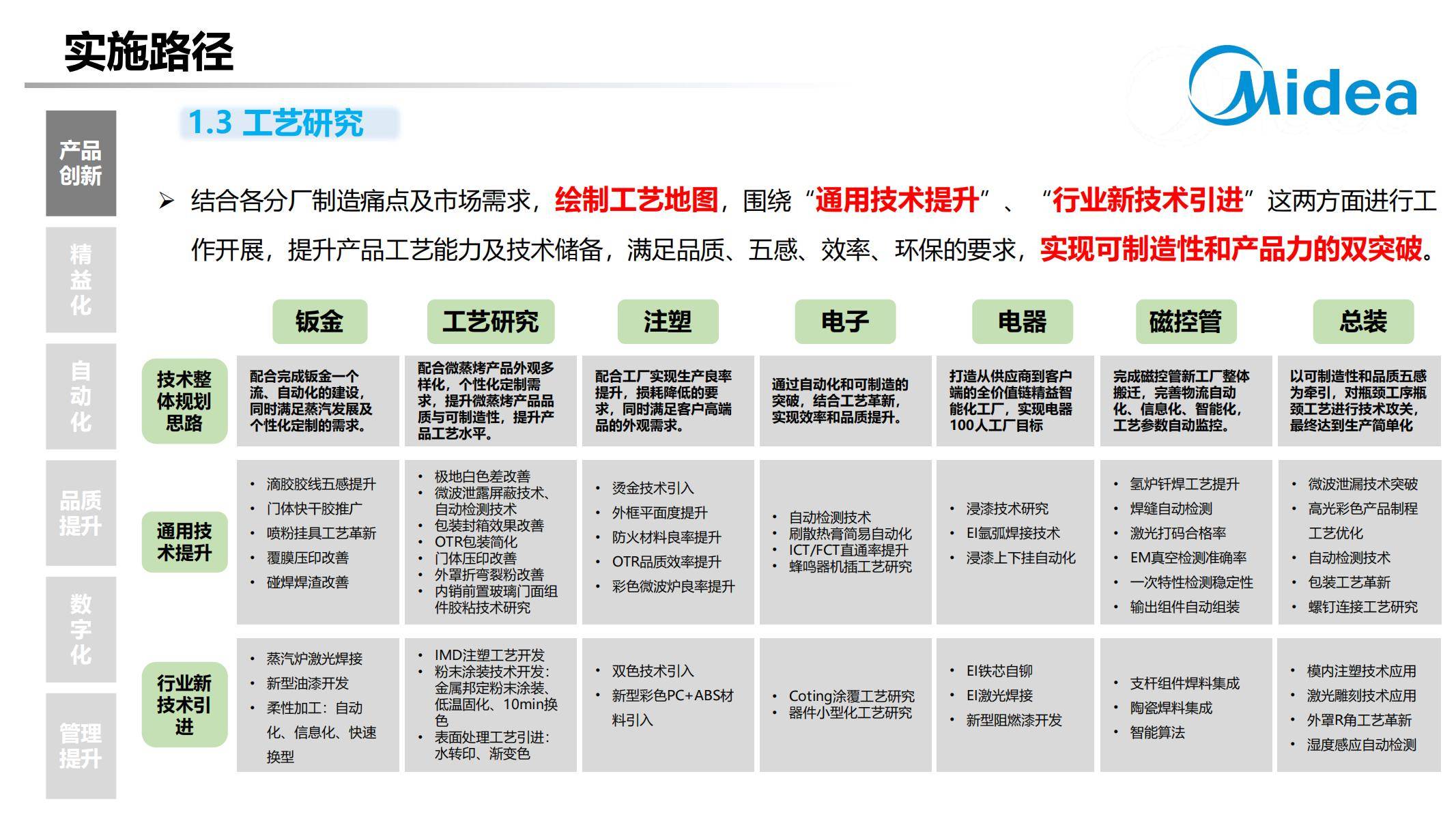 黑龙江：分层分级推进智能工厂建设，加快构建智能工厂梯度培育体系