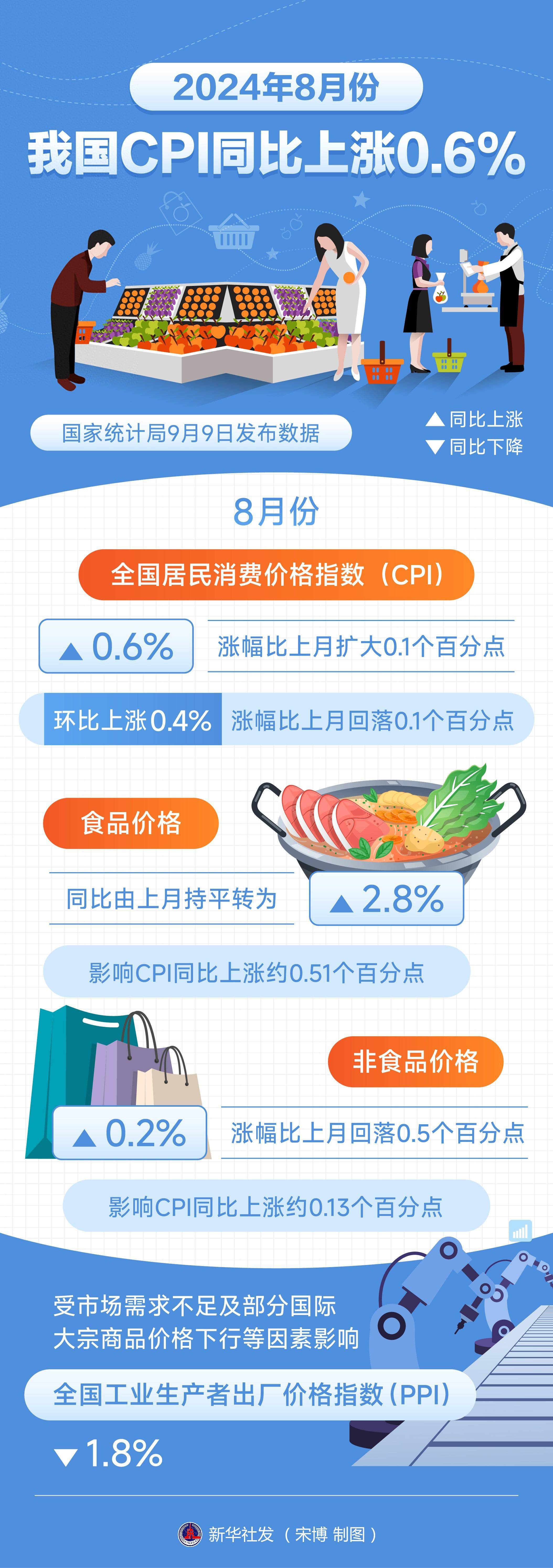 国家统计局:首5月全国房地产开发投资同比下降10.7%