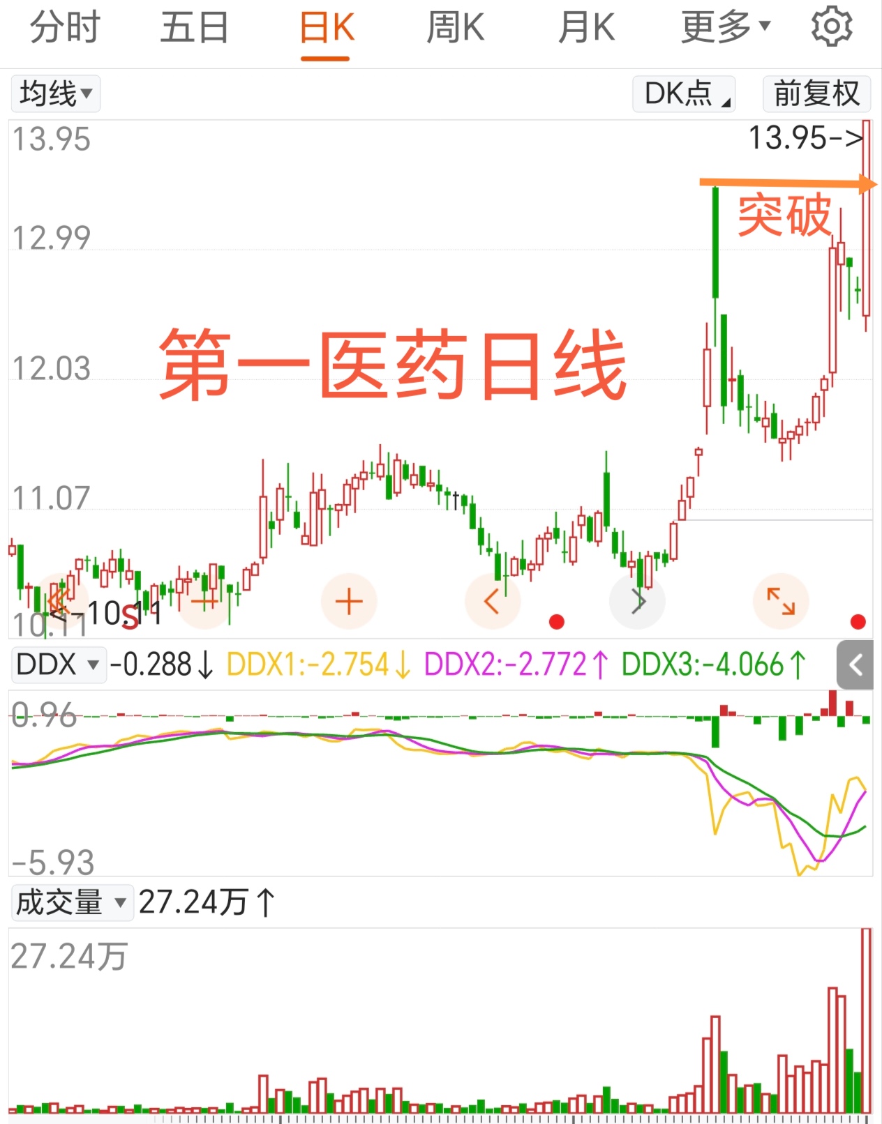 派格生物医药-B招股中，怎么看？