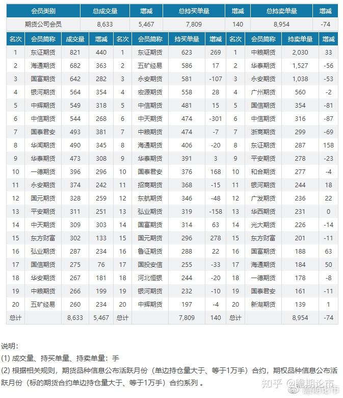 大商所调整生猪期货交割质量标准