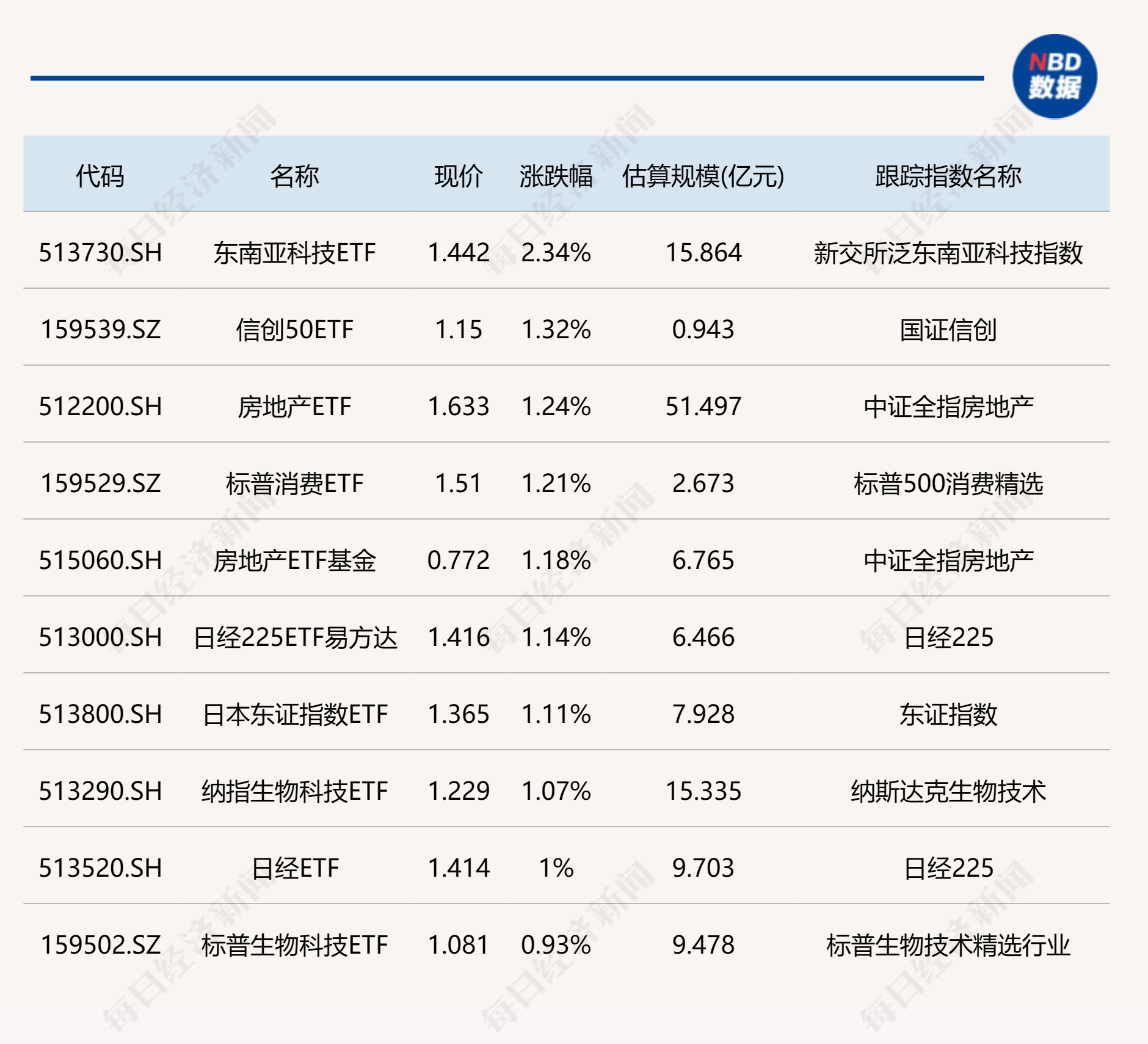 午评：创业板指涨逾1%，有色、半导体等板块拉升，CPO概念活跃