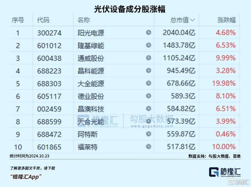 午评：创业板指涨逾1%，有色、半导体等板块拉升，CPO概念活跃