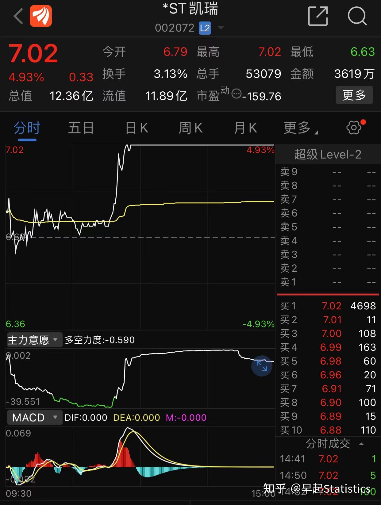 主板ST股票价格涨跌幅限制比例拟调整为10%