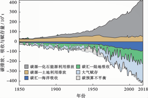 全球能源循环计划愿景发布，宁德时代蒋理：要让能源循环成为一种经济