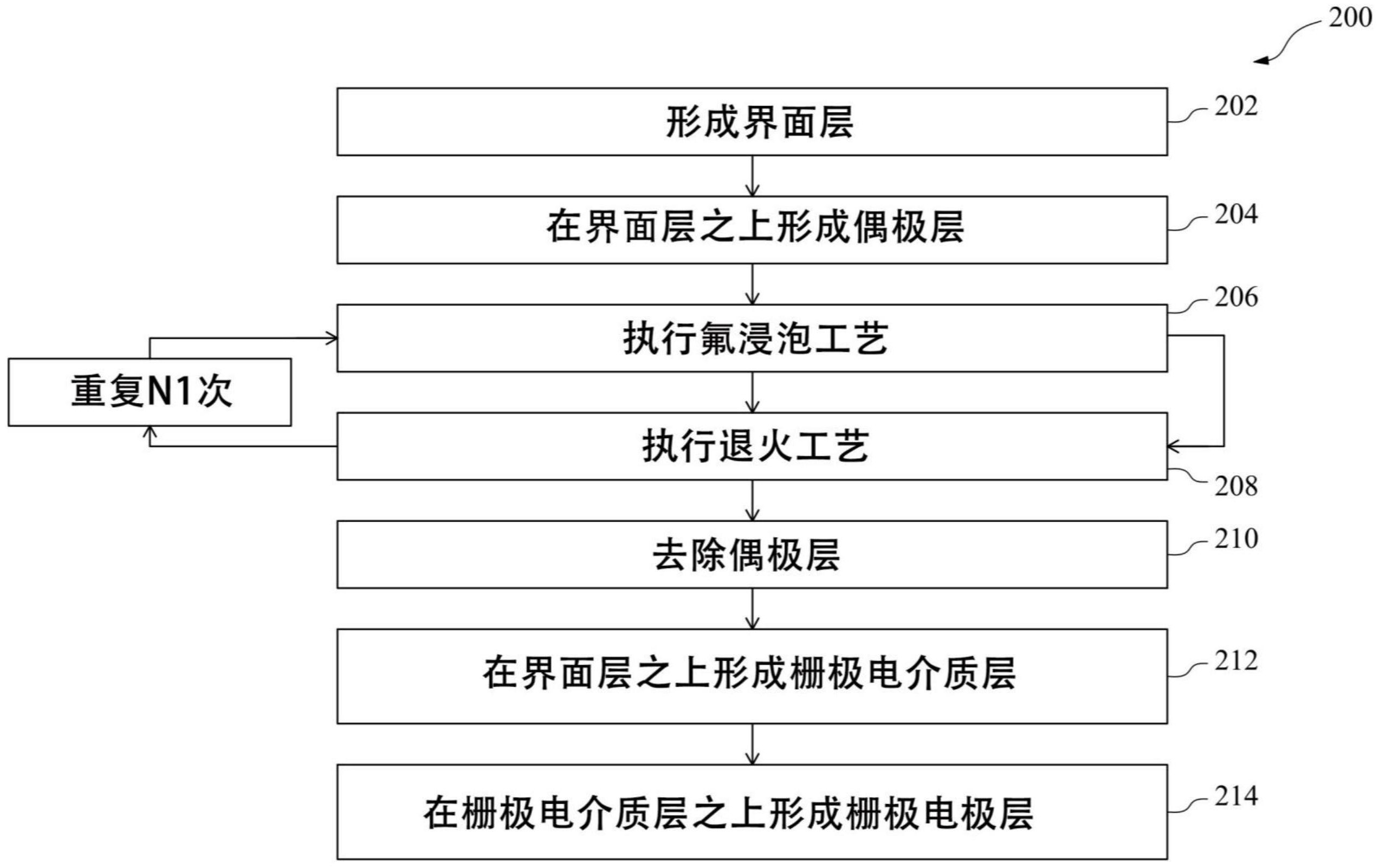 晶合集成获得发明专利授权：“半导体器件及其制造方法”