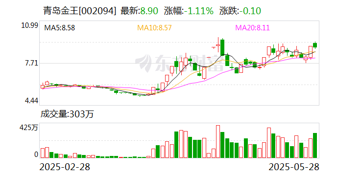 无锡振华振幅15.15%,沪股通龙虎榜上净卖出2130.77万元