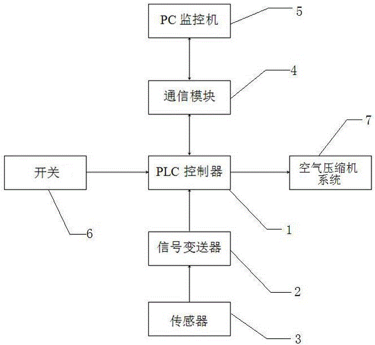 格力电器获得发明专利授权：“一种压缩机测试系统”