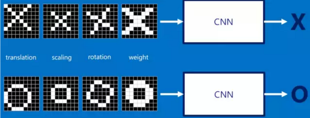 极米科技获得发明专利授权：“一种图像调整方法、遮挡装置及计算机存储介质”