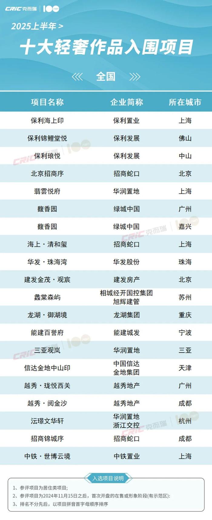 57个项目入围！“2025年中国汽车供应链创新成果”发布