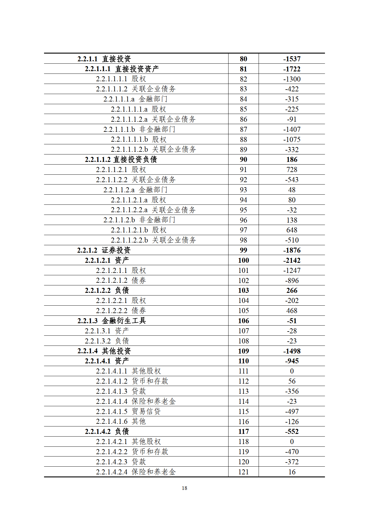 国家外汇管理局：一季度我国经常账户顺差11874亿元 资本和金融账户逆差10094亿元