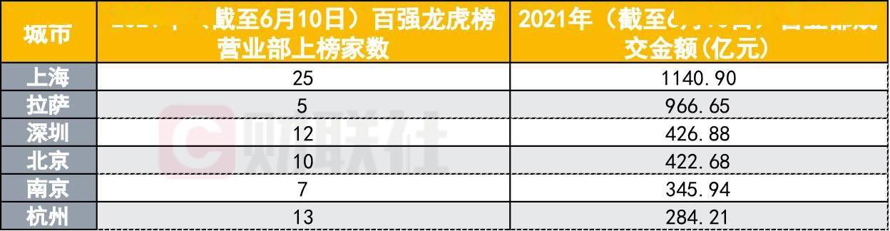 优机股份龙虎榜：营业部净卖出3029.95万元