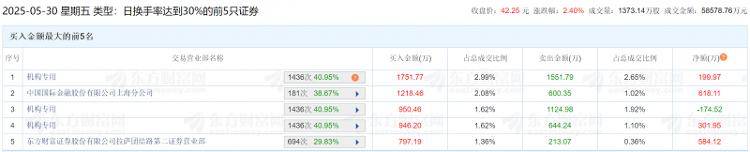 广康生化大宗交易成交7681.20万元