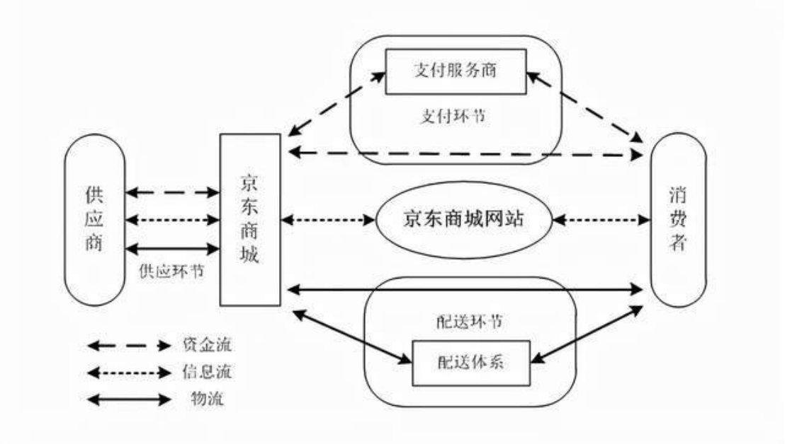 破局供应链挤压 制造业链主应发挥引领作用(一)