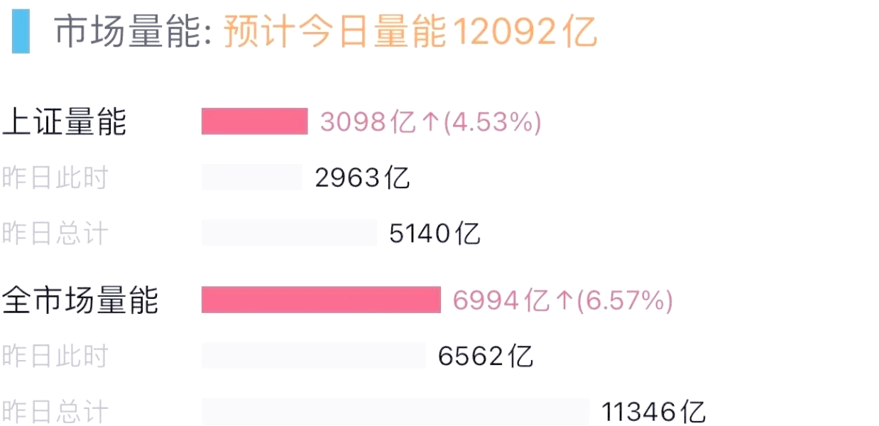 隔夜shibor报1.3690 下跌1.90个基点