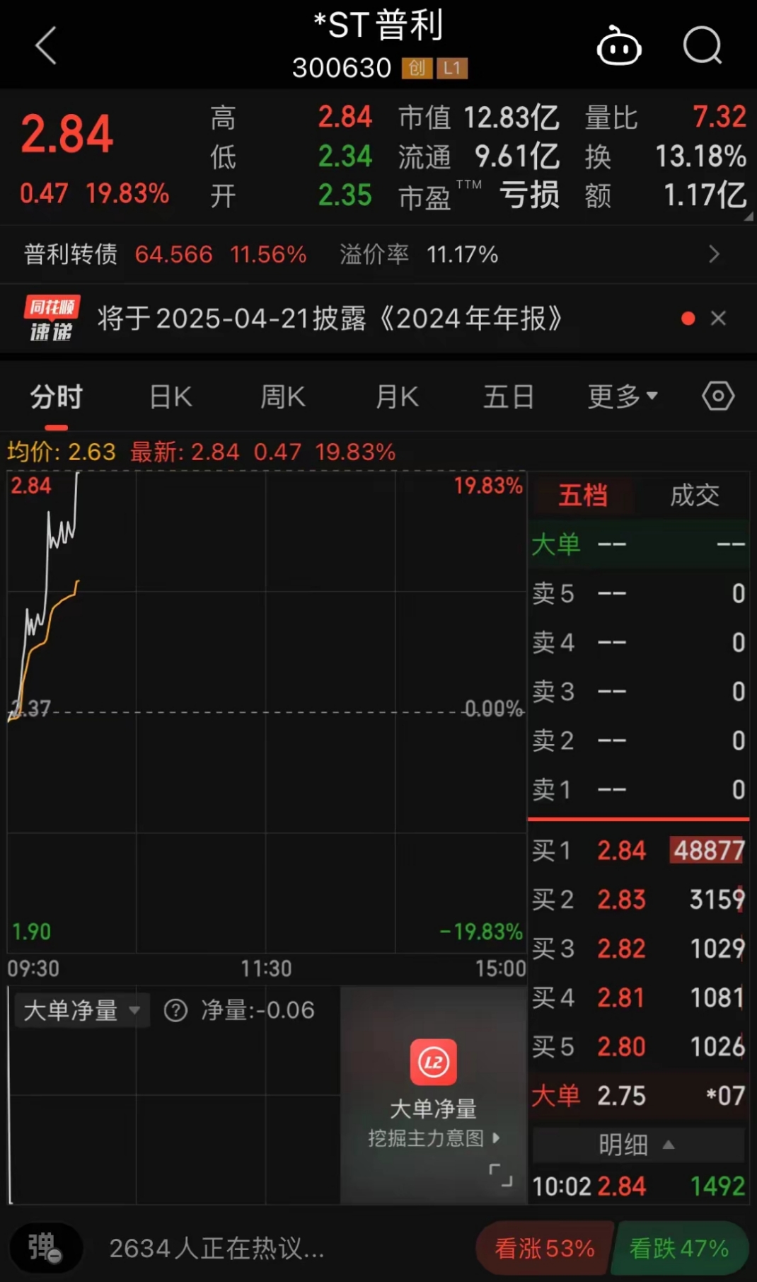 隔夜shibor报1.3690 下跌1.90个基点