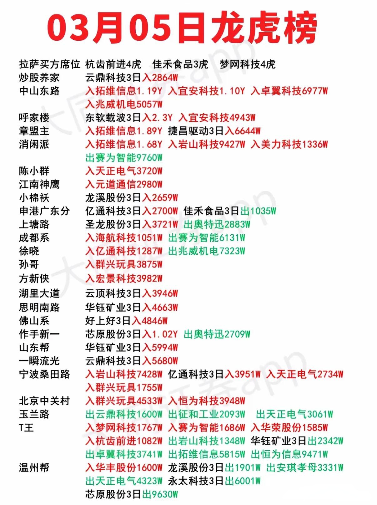 退市龙宇龙虎榜：营业部净买入221.95万元