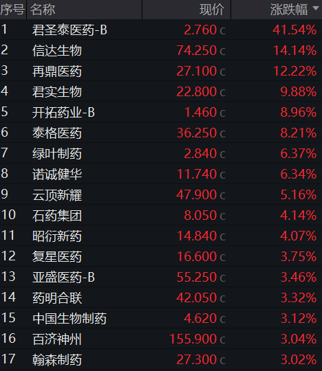 新易盛获得发明专利授权：“一种基于I3C协议的测试板与光模块间的通信方法及系统”