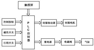 合肥高科获得发明专利授权：“一种钣金冲压模具”