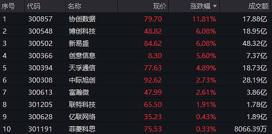 新易盛获得发明专利授权：“一种基于I3C协议的测试板与光模块间的通信方法及系统”