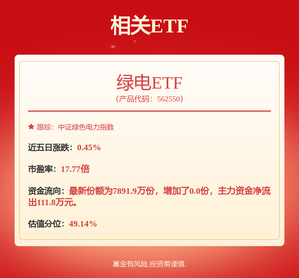 可燃冰概念下跌1.88%，5股主力资金净流出超3000万元