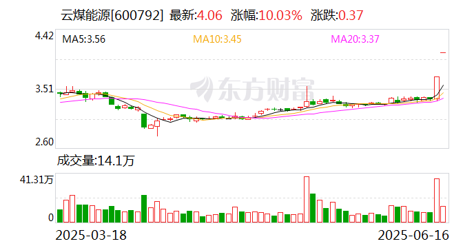 喜临门龙虎榜数据（6月27日）